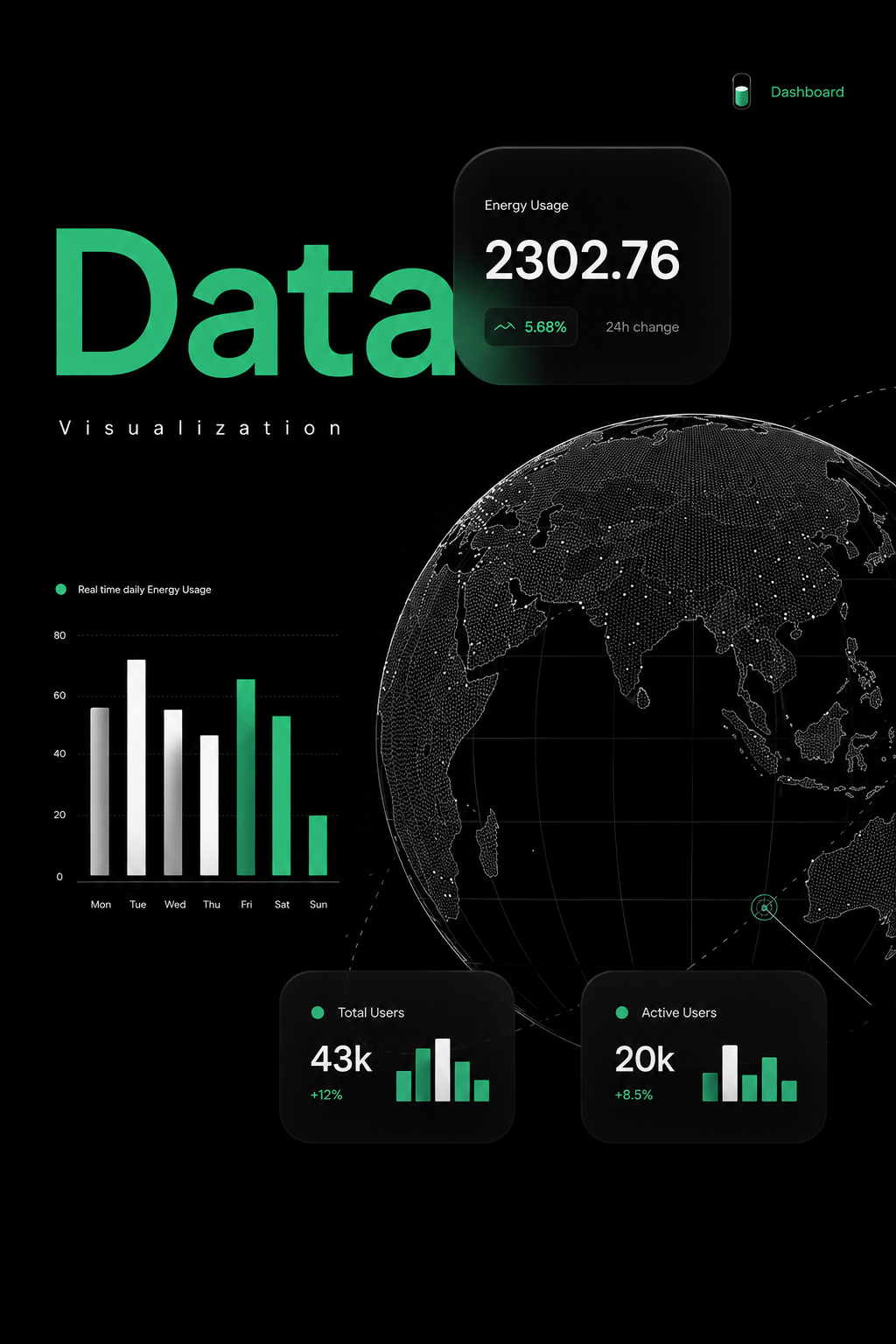 Dashboards & Analytics